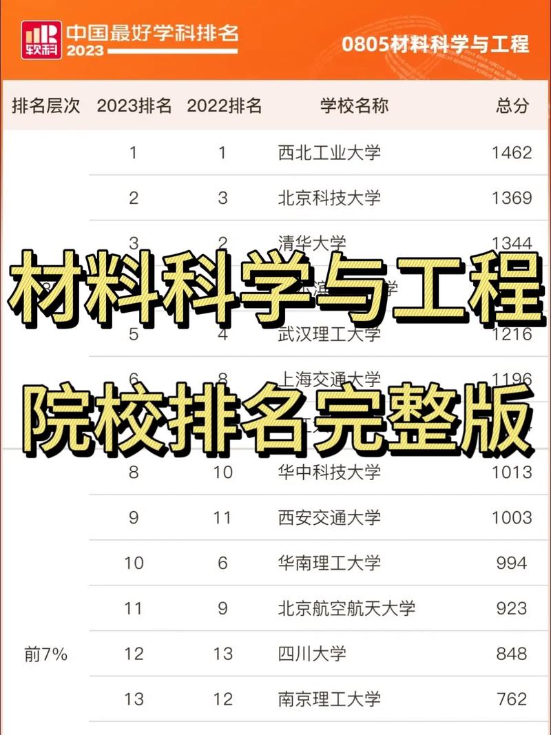 材料科學(xué)與工程排名-圖1