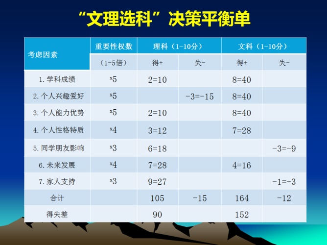 偏文偏理測(cè)試一張圖-圖1