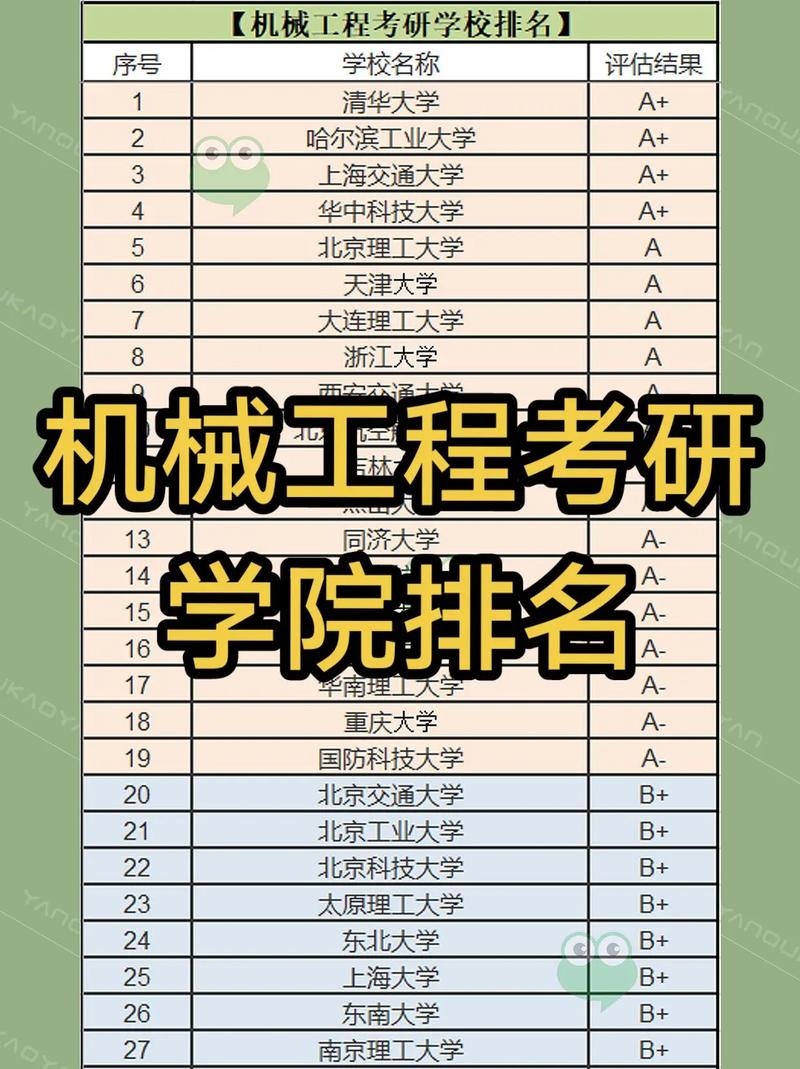 機械考研院校排名-圖1