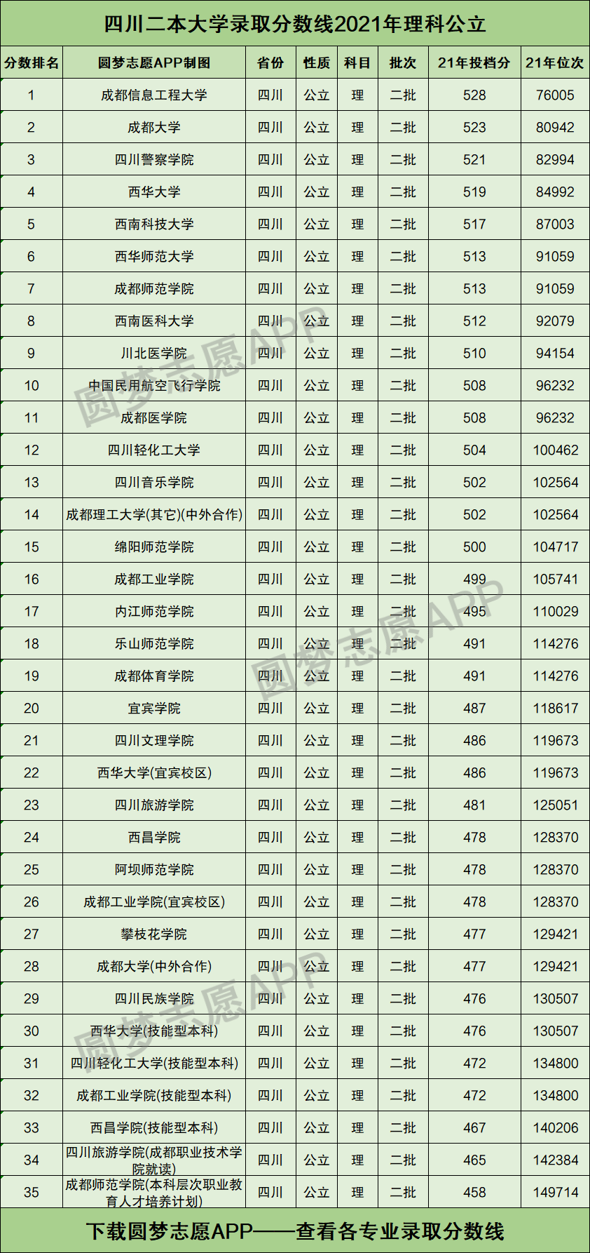 四川最好的二本-圖1