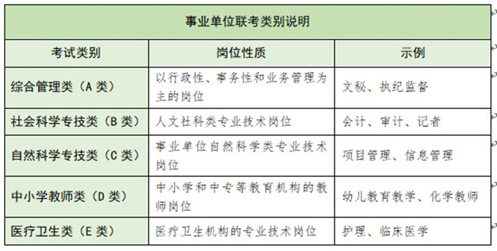 最容易進(jìn)的事業(yè)單位-圖1