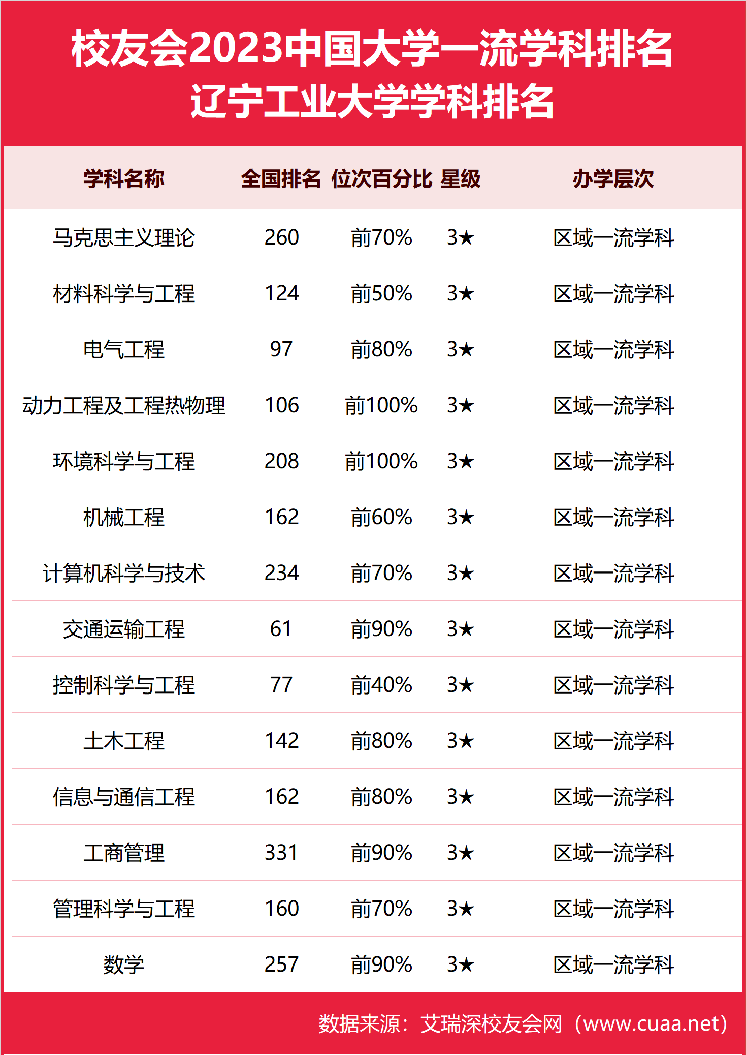 大連工業(yè)大學(xué)排名-圖1