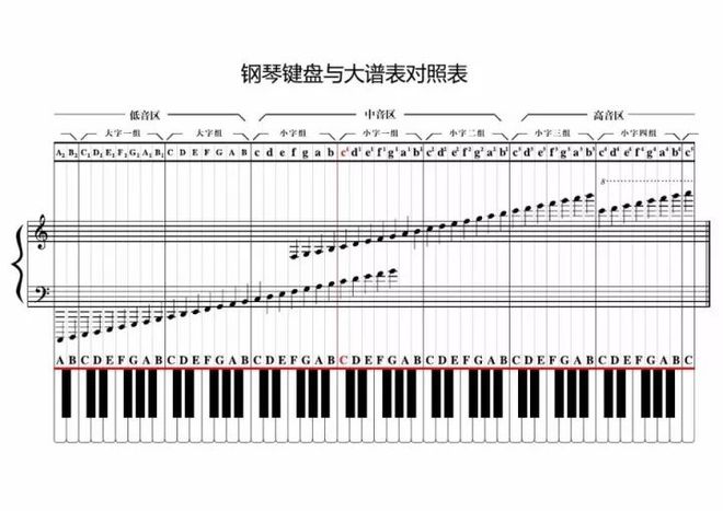 鋼琴幾級(jí)可以當(dāng)老師-圖1