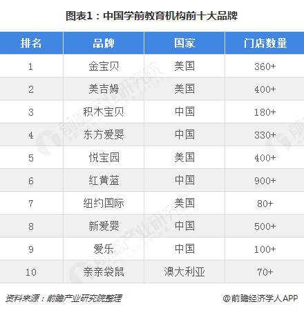 中國十大教育機(jī)構(gòu)-圖1