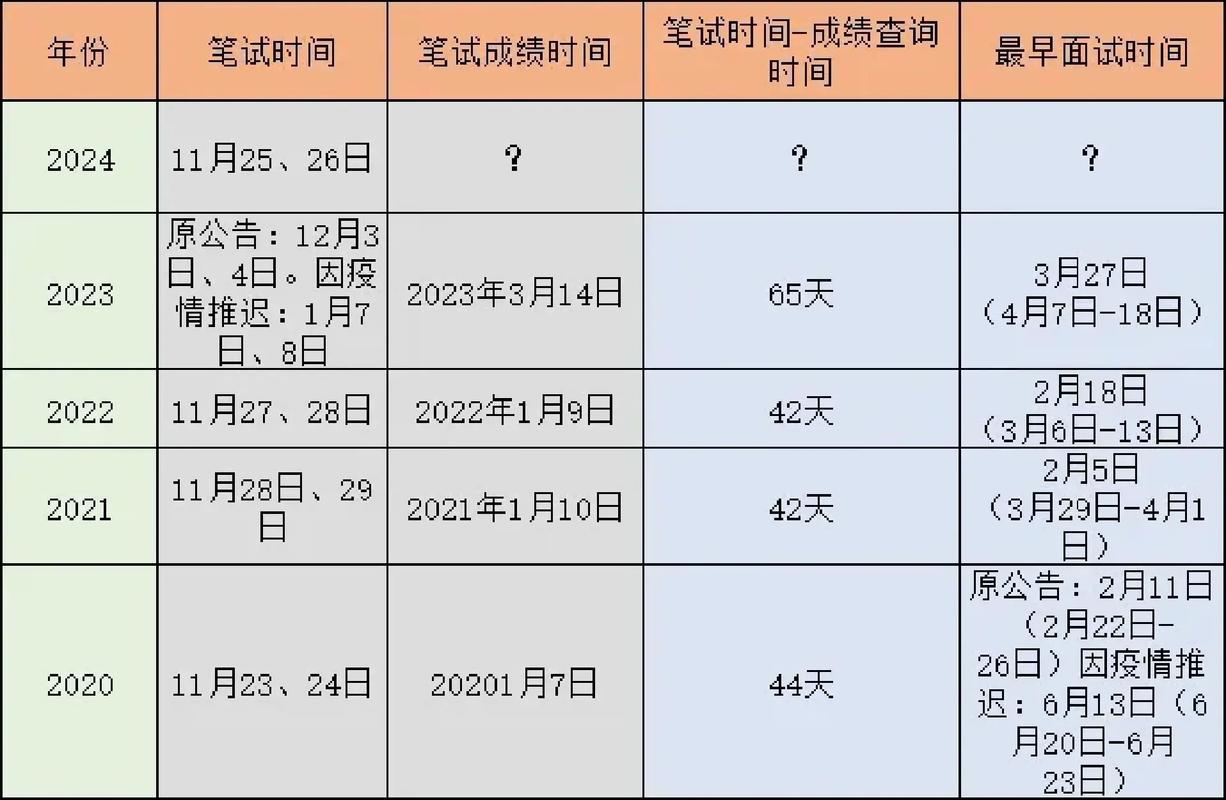 國(guó)考什么時(shí)候出成績(jī)-圖1
