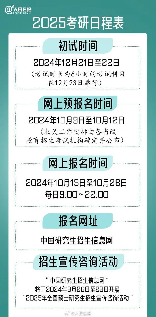 2025年研究生預(yù)報名時間+流程+注意事項-圖1