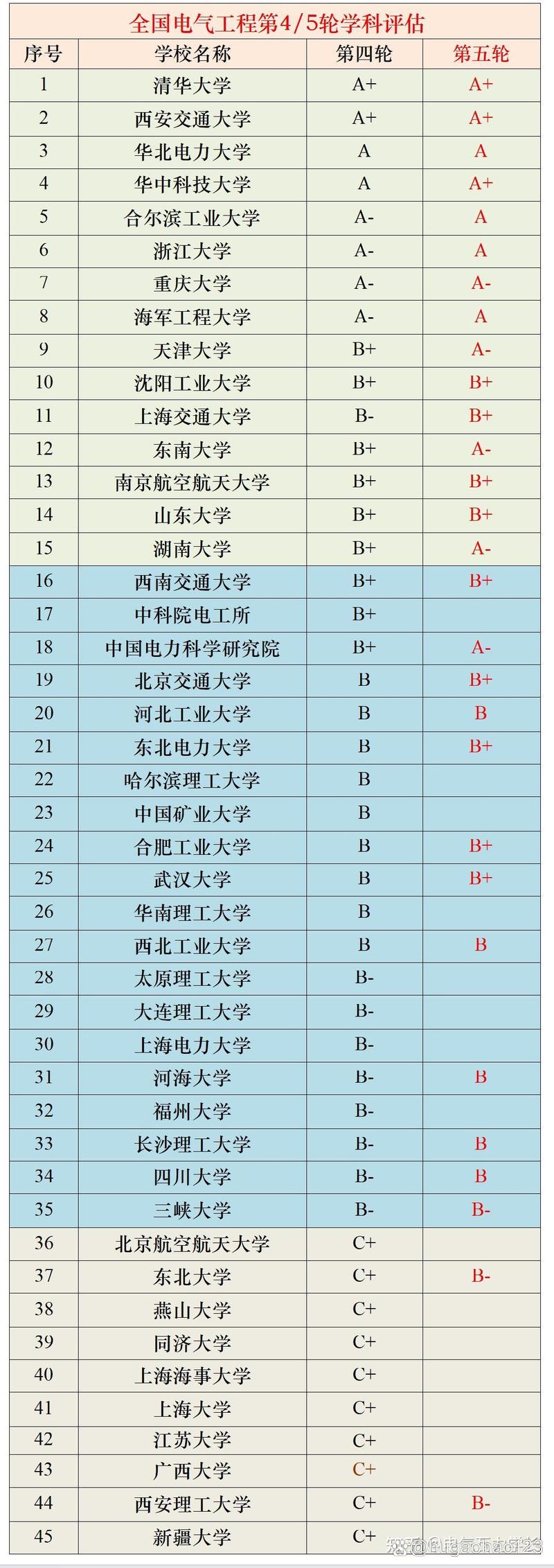 長江大學和三峽大學哪個強-圖1