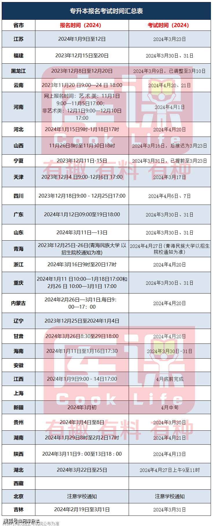 專(zhuān)升本錄取結(jié)果公布時(shí)間-圖1