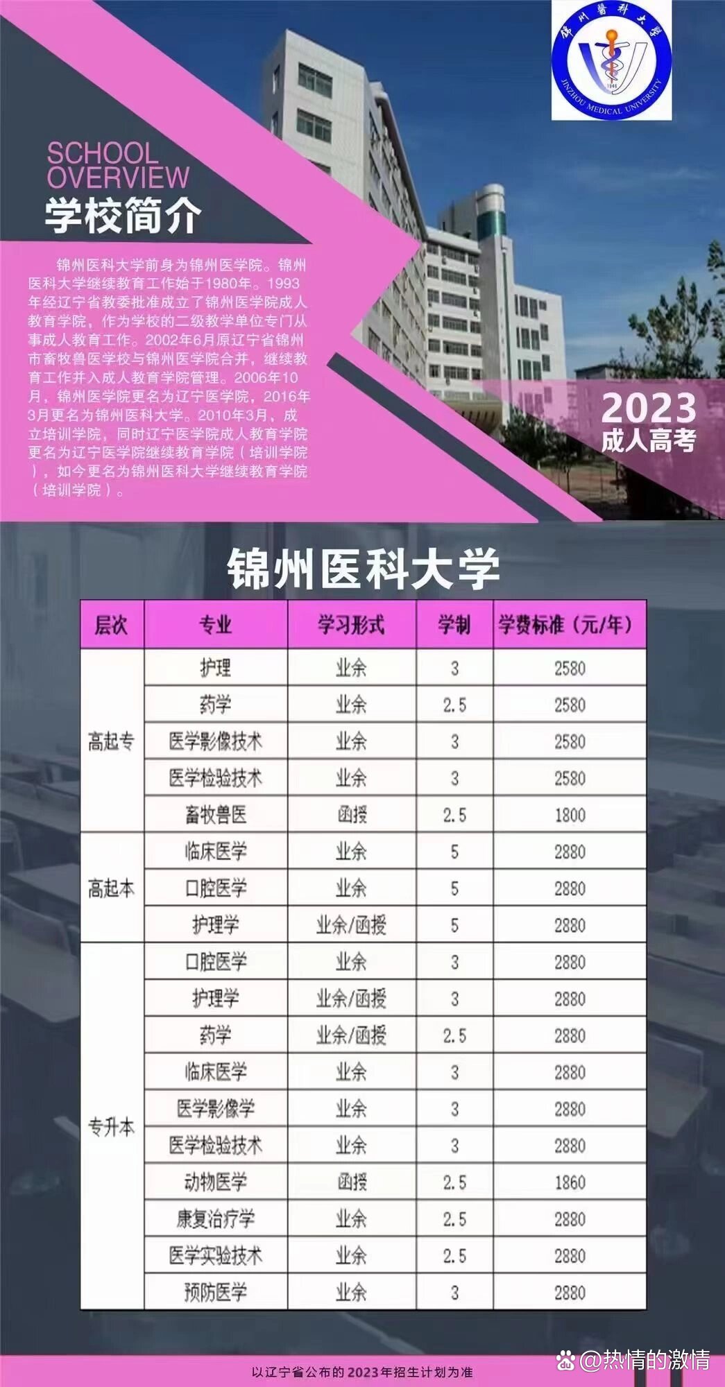 錦州醫(yī)科大學(xué)專升本分數(shù)線-圖1
