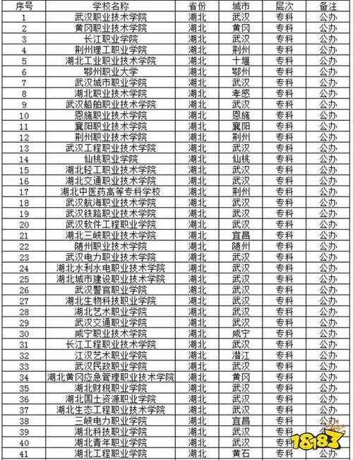 湖北大專學(xué)校有哪些學(xué)校-圖1