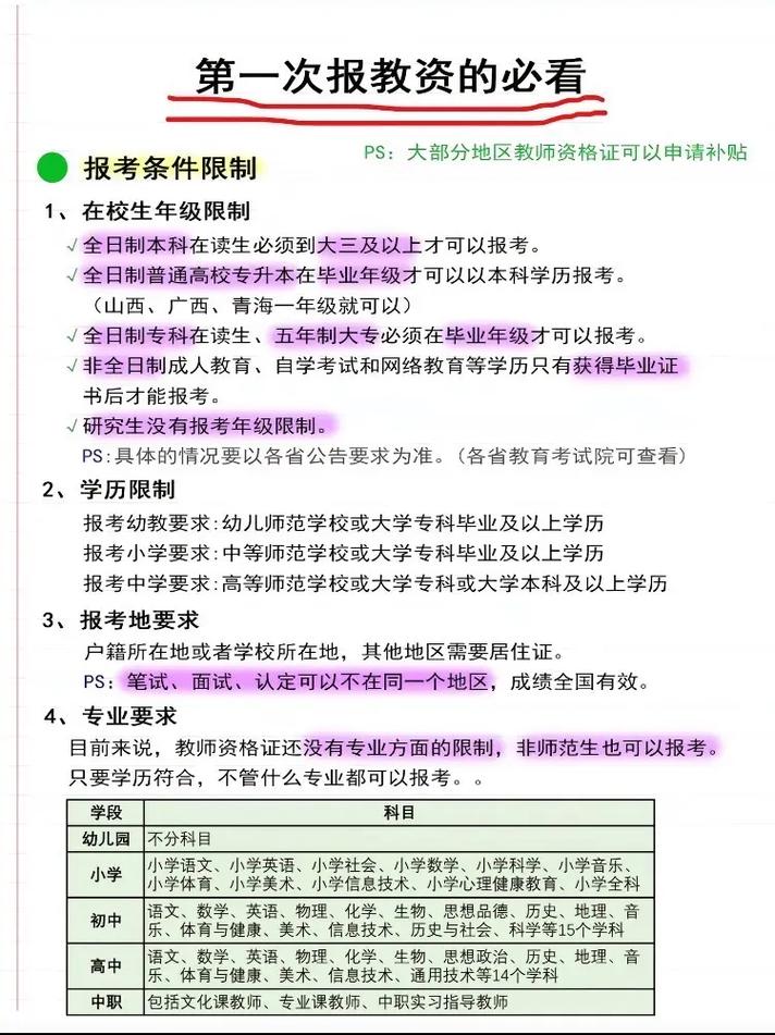 教資報(bào)名有名額限制嗎-圖1
