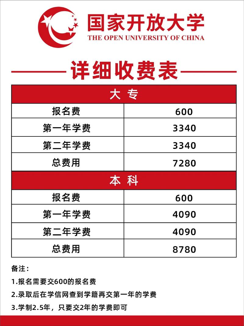 國家開放大學學費-圖1