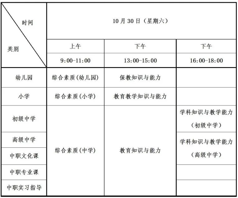 小學(xué)全科教師報(bào)考條件-圖1