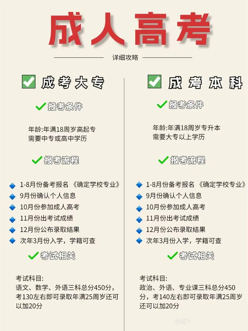 成考報(bào)名多少錢-圖1