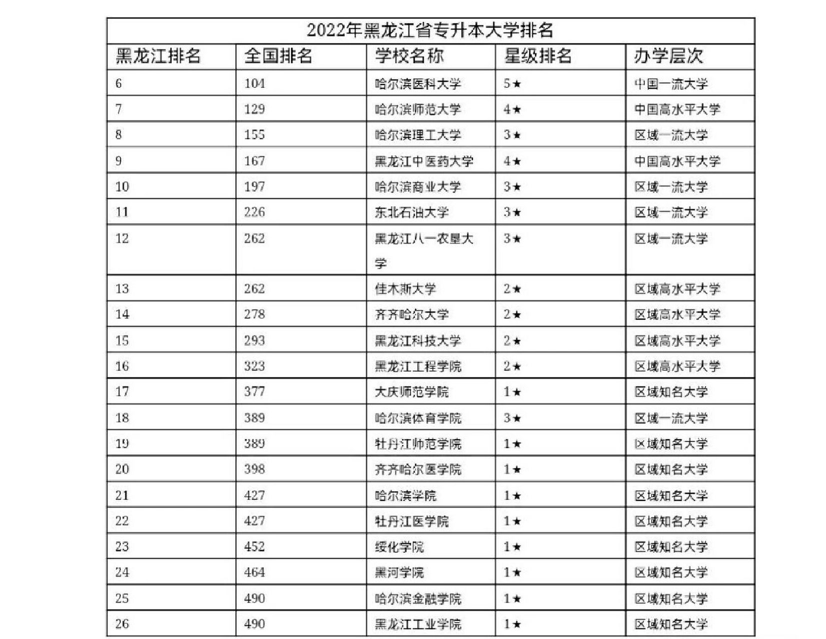 哈爾濱專升本教育機構排名-圖1