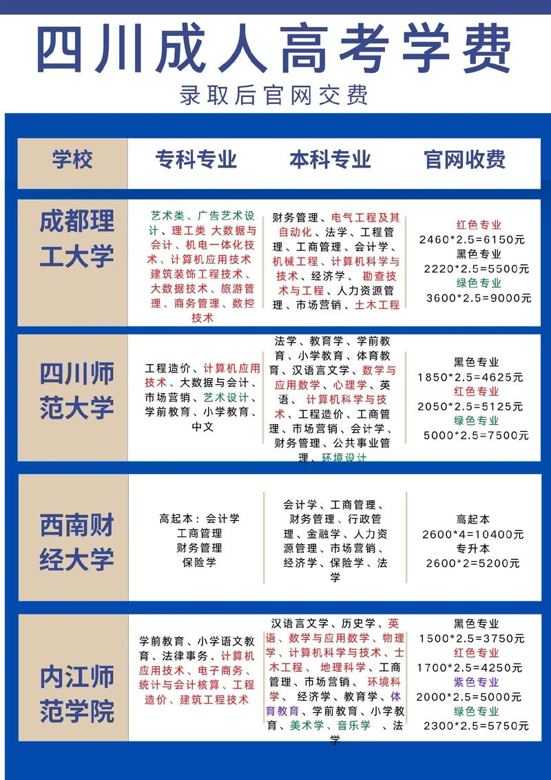 成人高考費用-圖1