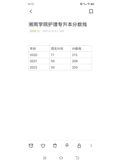 護(hù)理專升本難嗎通過率多少-圖1