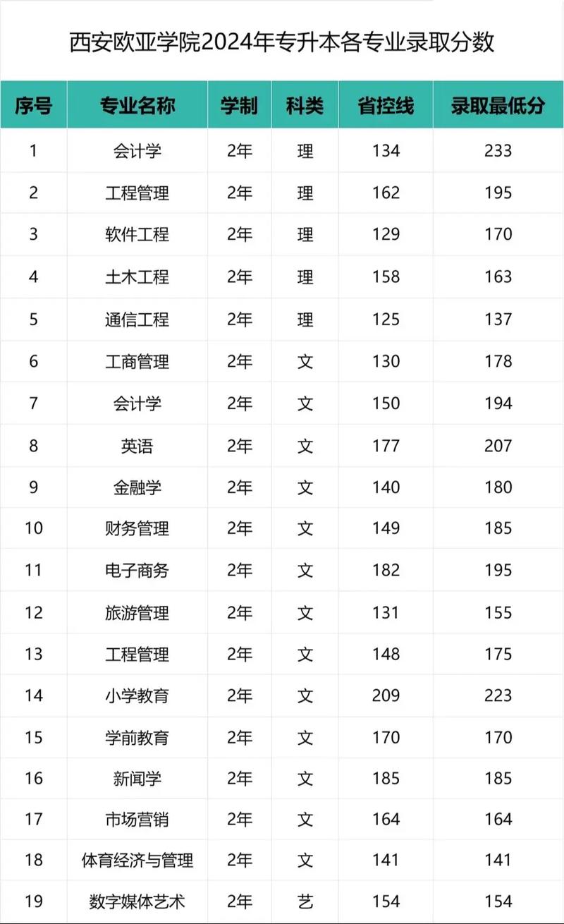 西安專升本分?jǐn)?shù)線-圖1