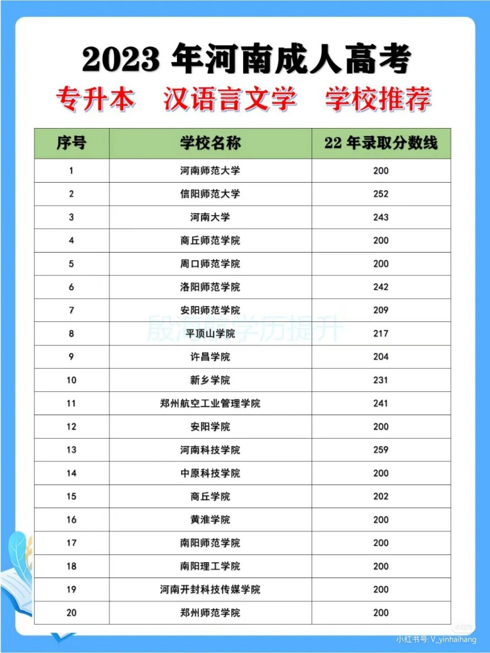 漢語言文學專業分數線-圖1