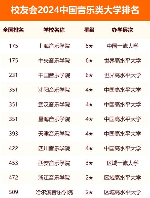 音樂(lè)生可以報(bào)考的大學(xué)-圖1
