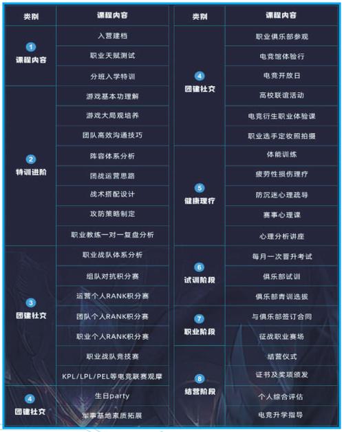 學電競需要什么學歷-圖1