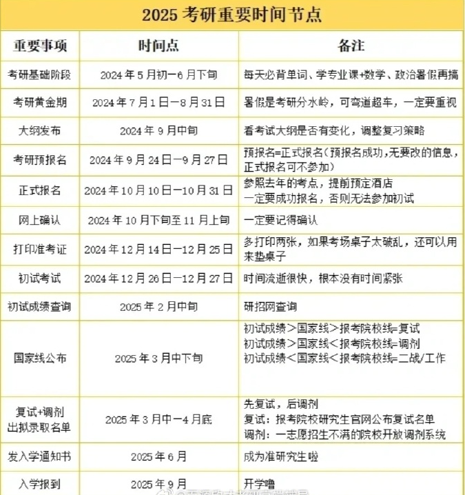 國家公務(wù)員考試一般幾月份報名（附歷年時間匯總表）-圖1