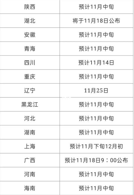 ?2024年10月自學考試什么時候公布成績？在哪查？-圖1