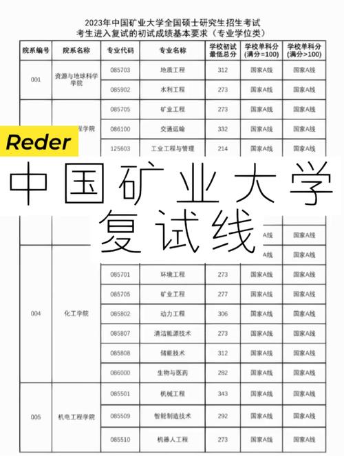 中國礦業(yè)大學復試刷人厲害嗎-圖1