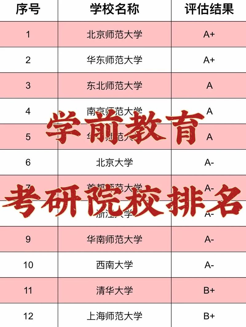 學前教育跨專業(yè)考研可以考什么-圖1