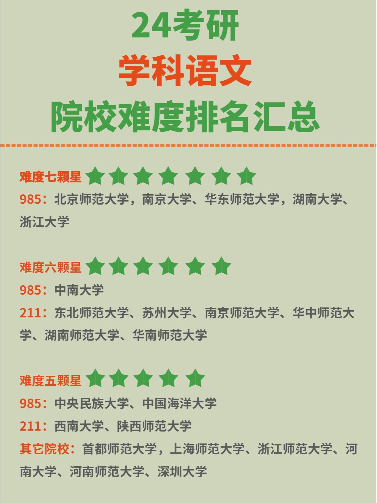 學(xué)科語文最容易考研的學(xué)校(考研哪個(gè)專業(yè)最容易)-圖1