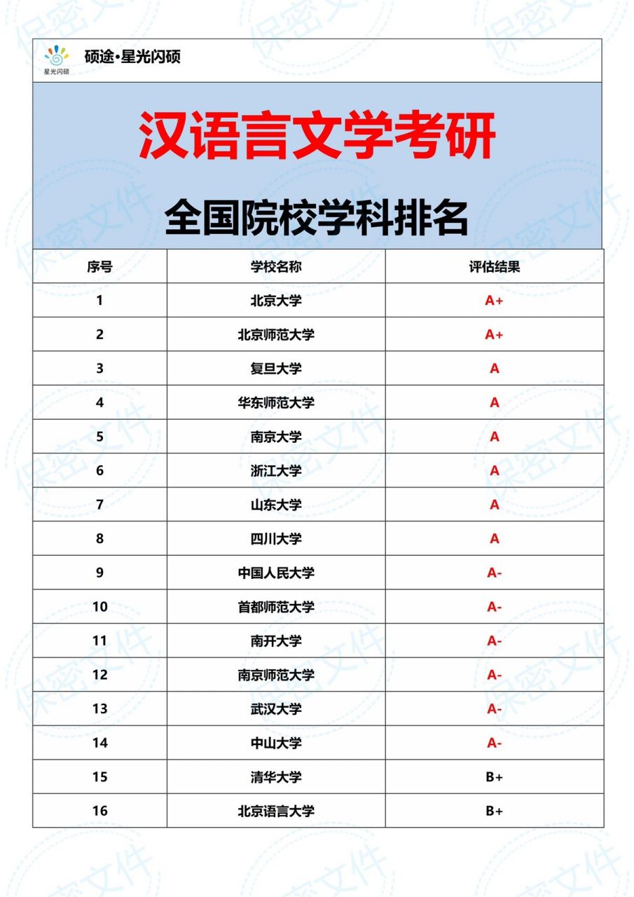 漢語(yǔ)言文學(xué)考研比較容易的學(xué)校-圖1