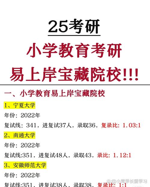小學(xué)教育研究生就業(yè)方向-圖1