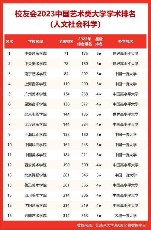 比較容易考研的藝術(shù)類大學(xué)-圖1