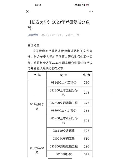 長安大學(xué)考研復(fù)試刷人嚴(yán)重么-圖1