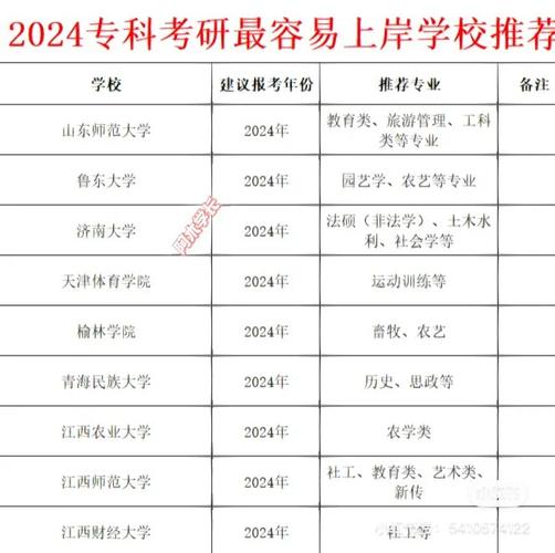 環境工程考研容易上岸的學校-圖1