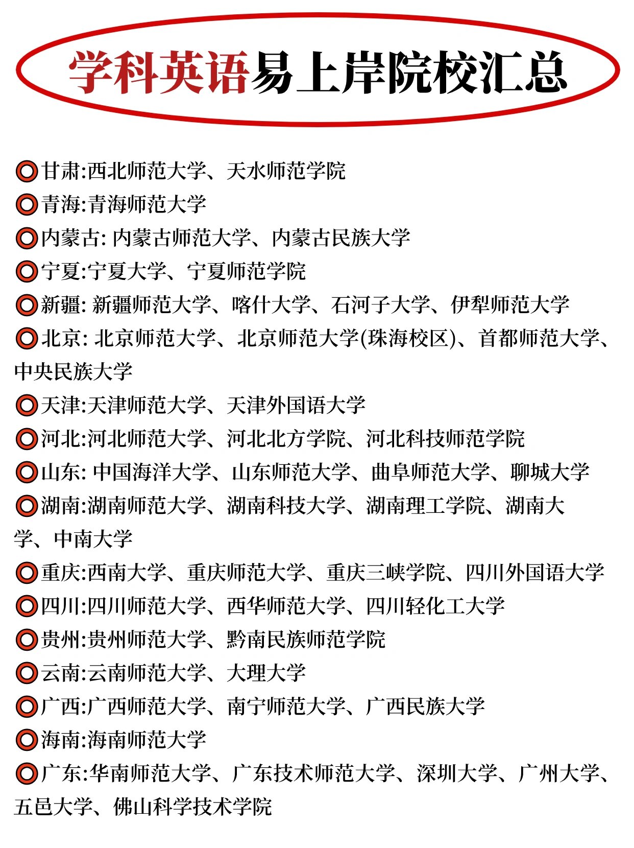 英語專業(yè)考研容易上岸的學校-圖1