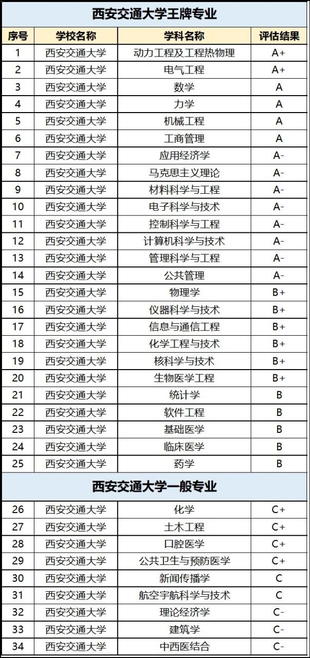 西安考研最容易的大學-圖1