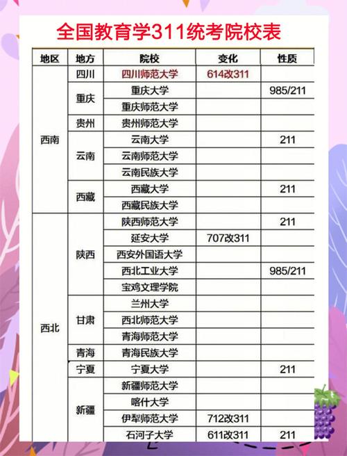 教育學311上國家線有多難-圖1