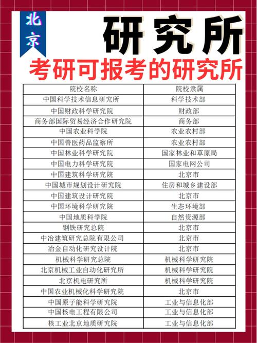 為什么研究所碩士沒(méi)人考-圖1