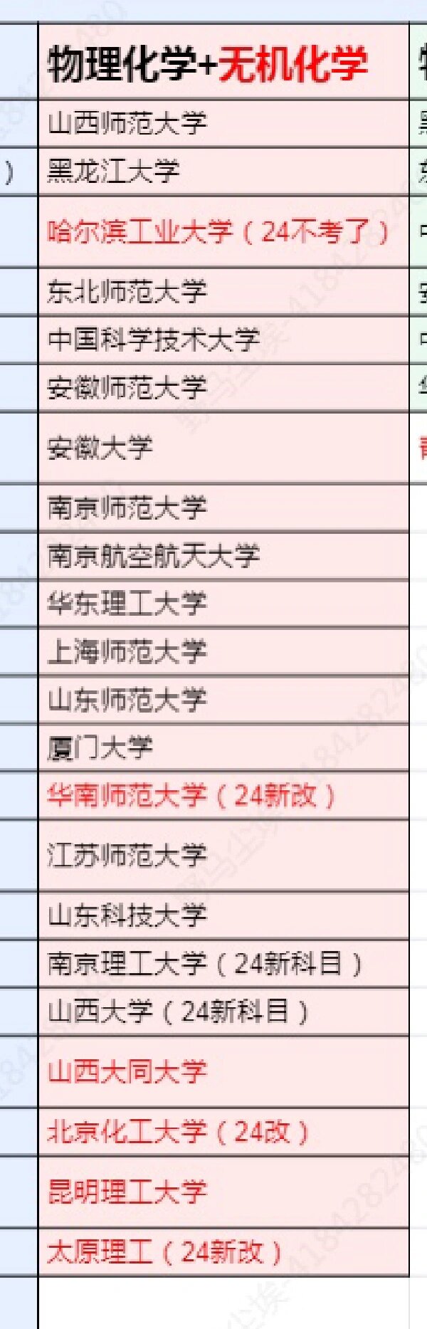 化學(xué)專業(yè)考研哪個學(xué)校好考-圖1