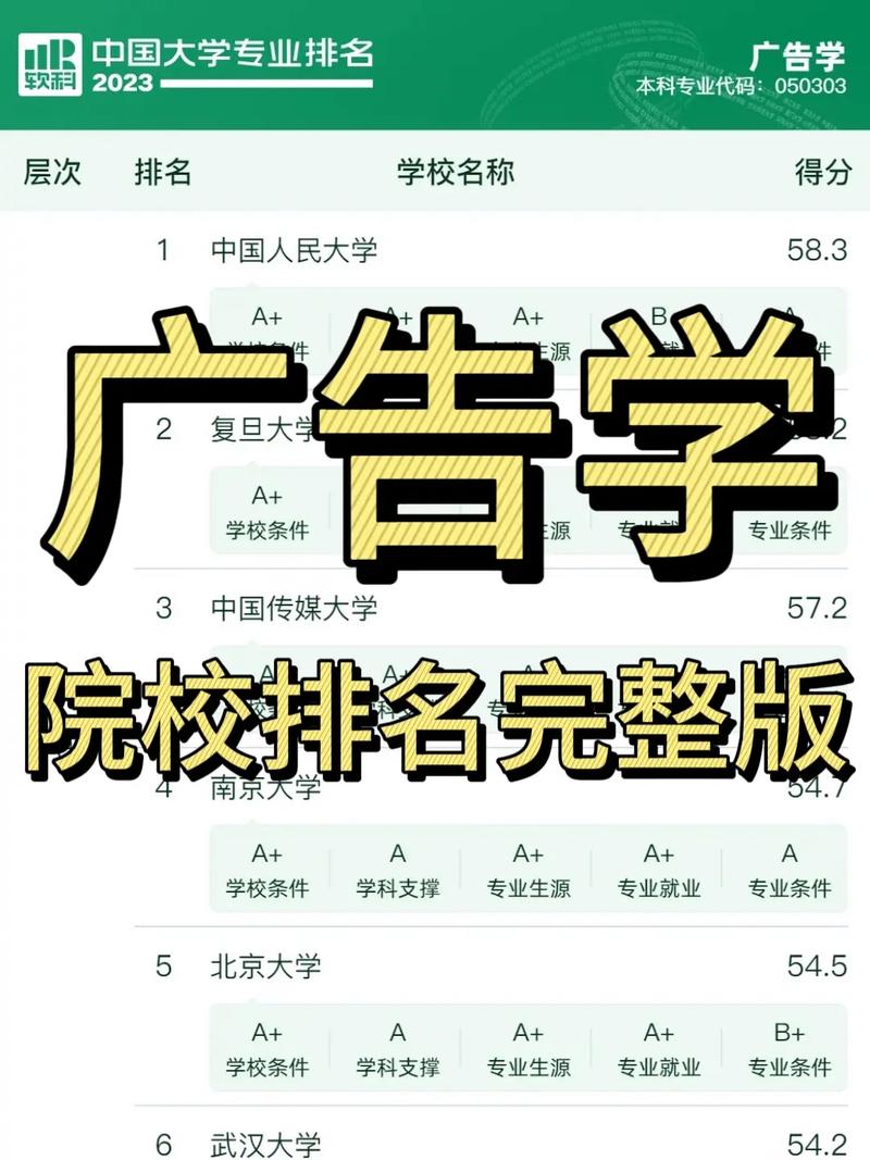 廣告學(xué)考研哪個學(xué)校比較好考-圖1
