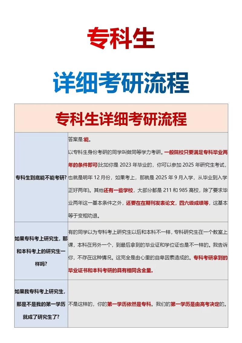 大專護(hù)士怎么考研究生-圖1