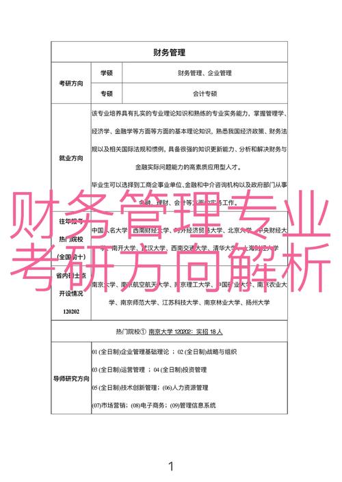 二本財務管理專業(yè)考研難嗎-圖1