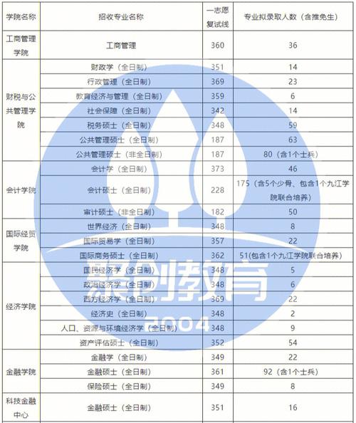 江西財(cái)經(jīng)大學(xué)復(fù)試刷人嗎 考研難度怎樣-圖1