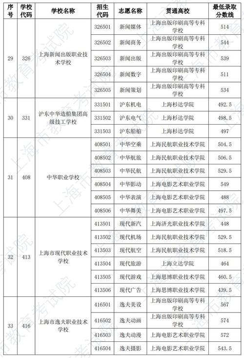 2024專本貫通學(xué)校有哪些-圖1
