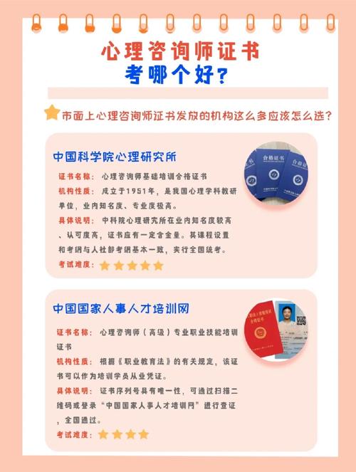 心理咨詢師哪些機構(gòu)報名好-圖1