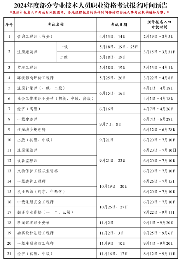 社工師考試時(shí)間2024報(bào)名時(shí)間 報(bào)考條件-圖1
