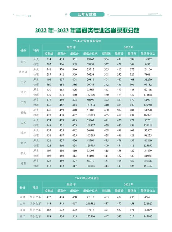 長(zhǎng)春工業(yè)大學(xué)人文信息學(xué)院學(xué)費(fèi)-圖1