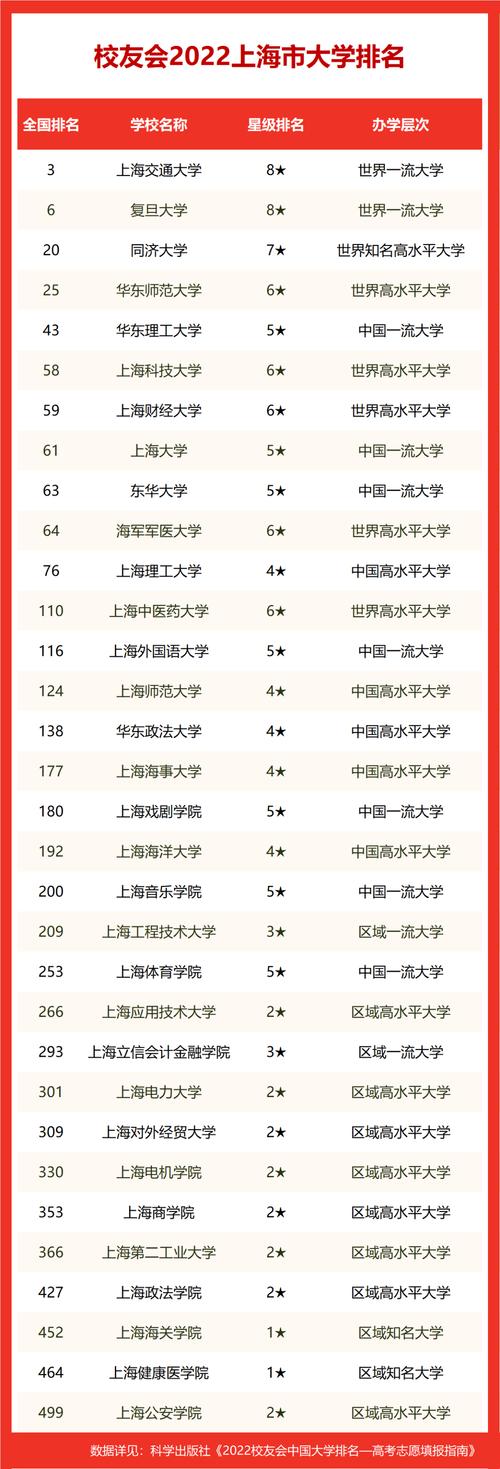 上海二本公辦大學(xué)有哪些學(xué)校-圖1