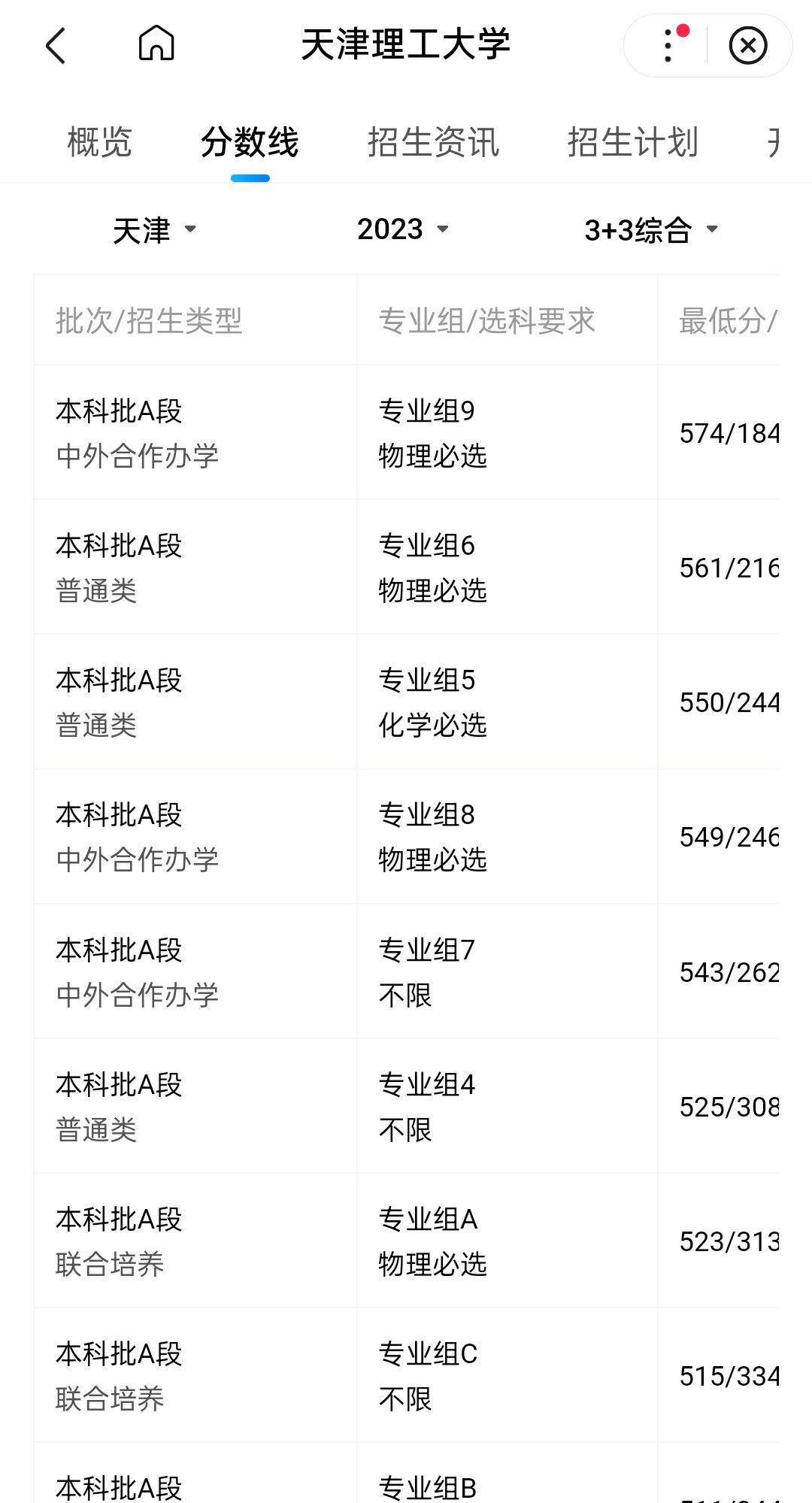 天津理工大學2024錄取分數(shù)線-圖1